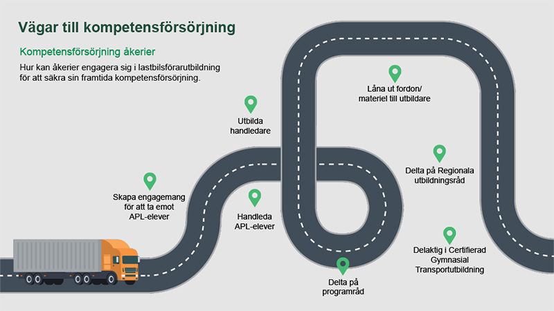 Vägar till kompetensförsörjning